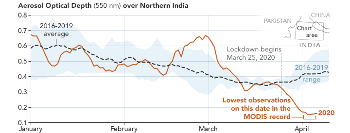 Optyczna gęstość aerozolu atmosferycznego nad północnymi Indiami, zmierzona przy pomocy pomiarów satelitarnych