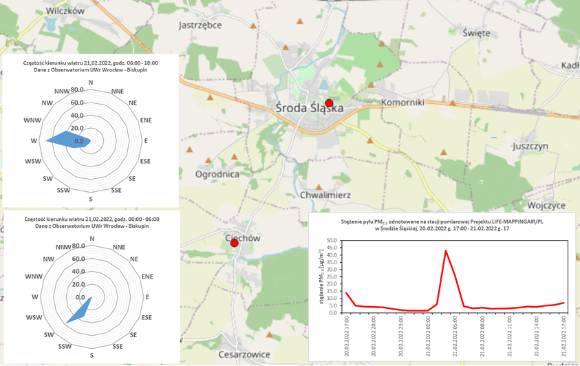 Przebieg stężeń PM2.5 odnotowany na stacji sieci pomiarowej projektu LIFE-MAPPINGAIR/PL w Środzie Śląskiej w nocy z 20 na 21.02.2022, wywołany pożarem magazynu w Miejscowości Ciechów na południe od Środy Śląskiej. W trakcie pożaru wiał wiatr południowy, przenosząc zanieczyszczenia w kierunku Środy Śląskiej.