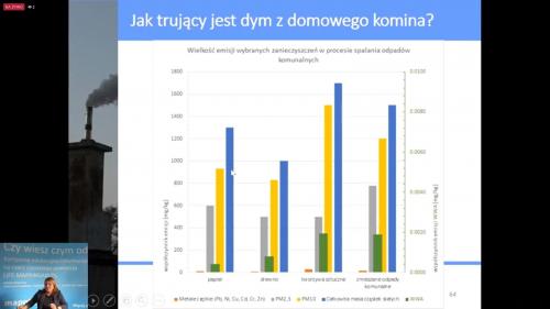 DFN 2022 dzień trzeci, zajęcia online "Kopciuchy i kominki - co na to uchwała antysmogowa?"